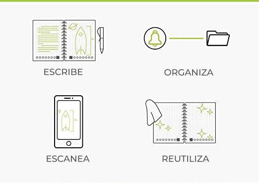 Cuaderno inteligente